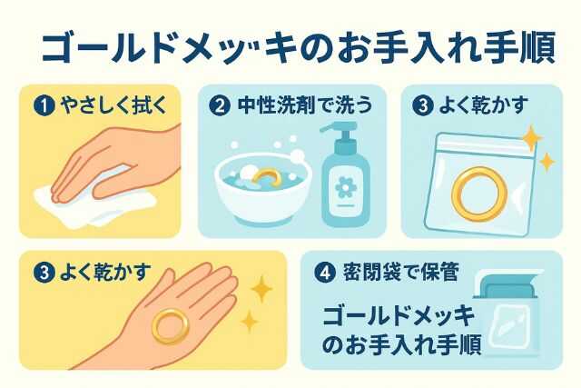 GP・GF・IPのゴールドコーティング種類と耐久性比較図